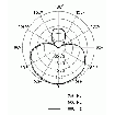 Shure Beta 87A Polar Pattern